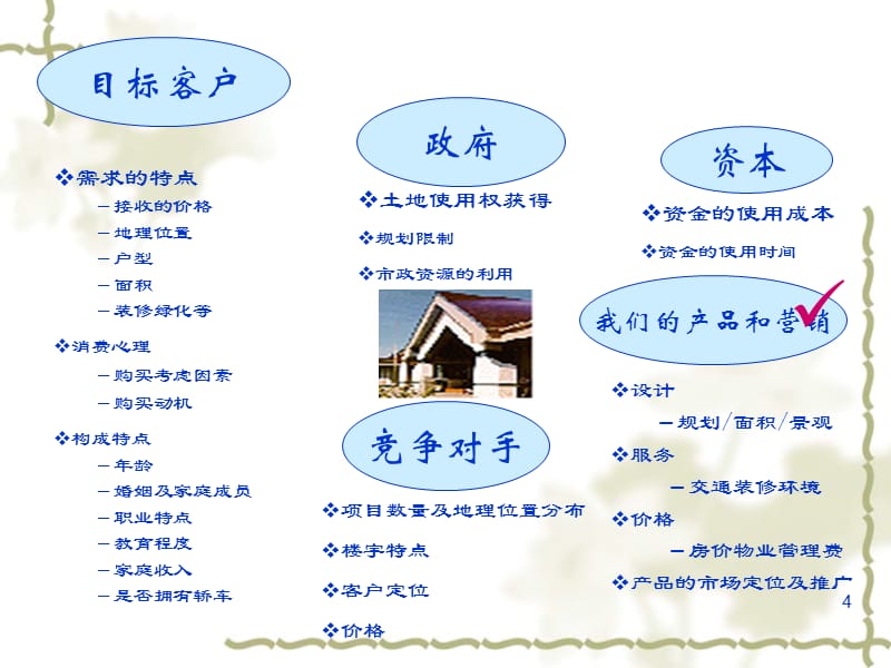 房地產開發(fā)與旅游開發(fā)項目策劃 理念、流程與融合策略