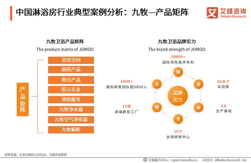 2023年全球及中國淋浴房行業洞察與旅游開發項目策劃咨詢融合新思路
